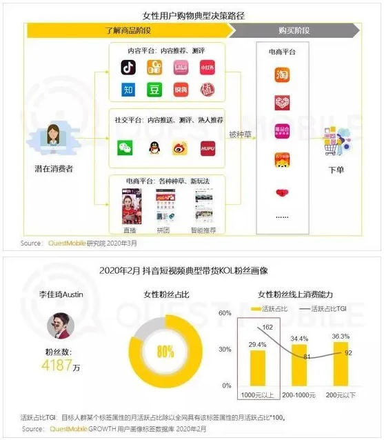 抓住"种草消费"的4个关键