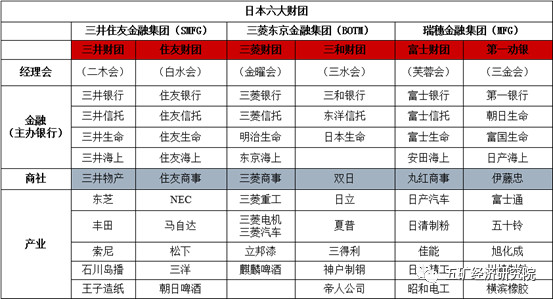 日本主要财团及其主要企业(部分)