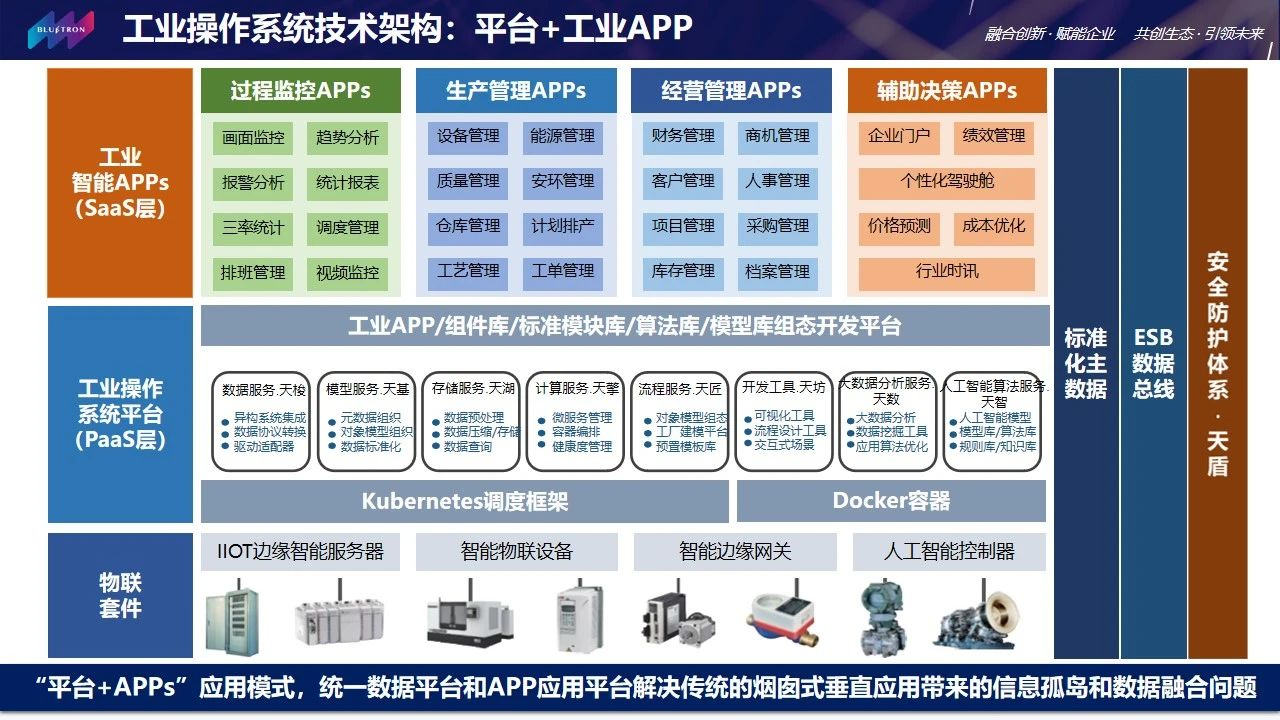 赵伟:工业操作系统是工业互联网发展终极形态