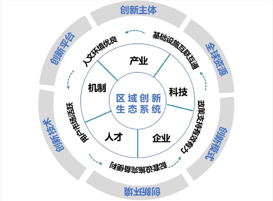 李志坚:粤港澳大湾区全球影响力国际科创中心建设方略
