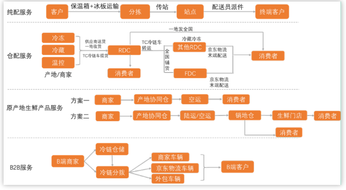 【案例】京东物流:为何走不出"扩张亏损"的怪圈?_智慧供应链_ 壹路网