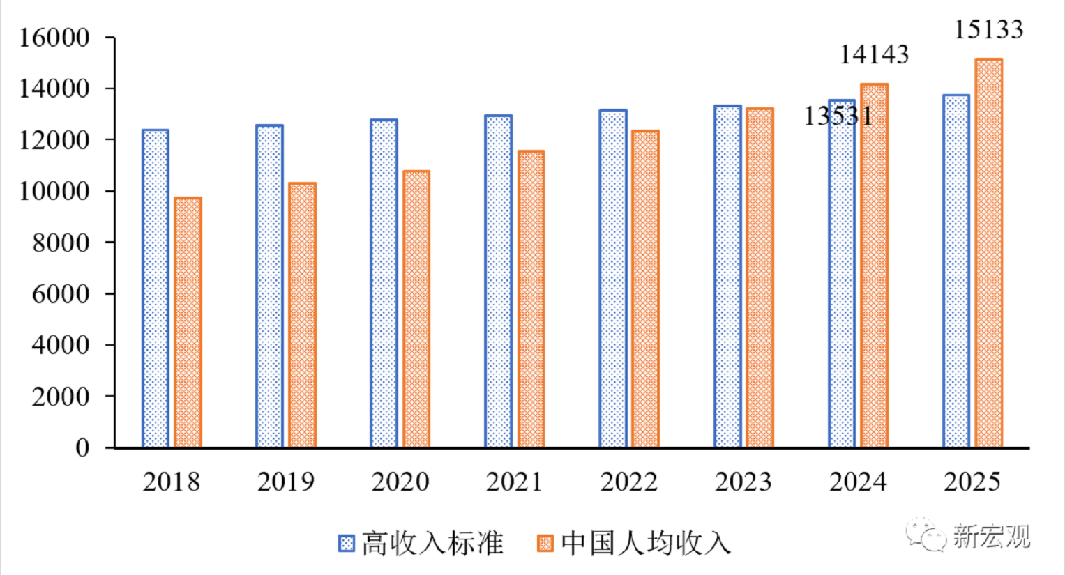 十四五时期经济社会发展十大趋势