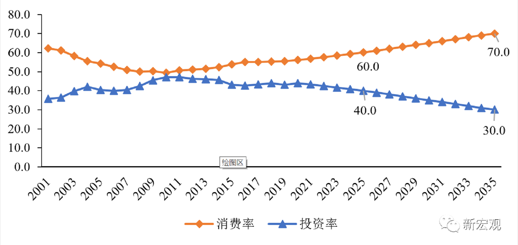 "十四五"时期经济社会发展十大趋势