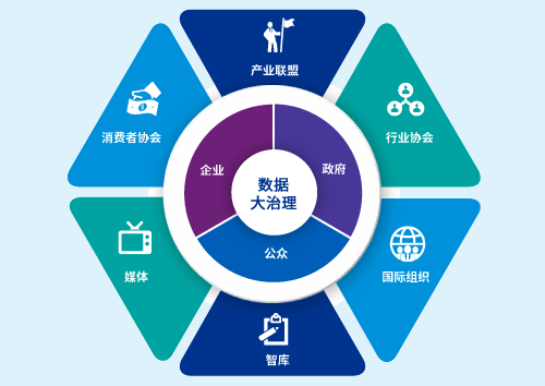 畢馬威聯合阿里研究院為您解答什麼是