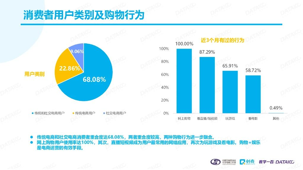 2020中国社交电商消费者购物行为研究报告
