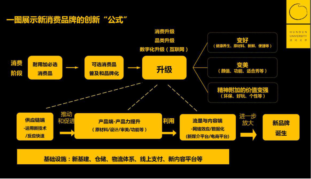 峰瑞資本李豐華為戴森三頓半崛起背後的新消費底層邏輯