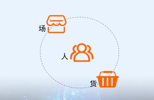 新零售下的人货场重构